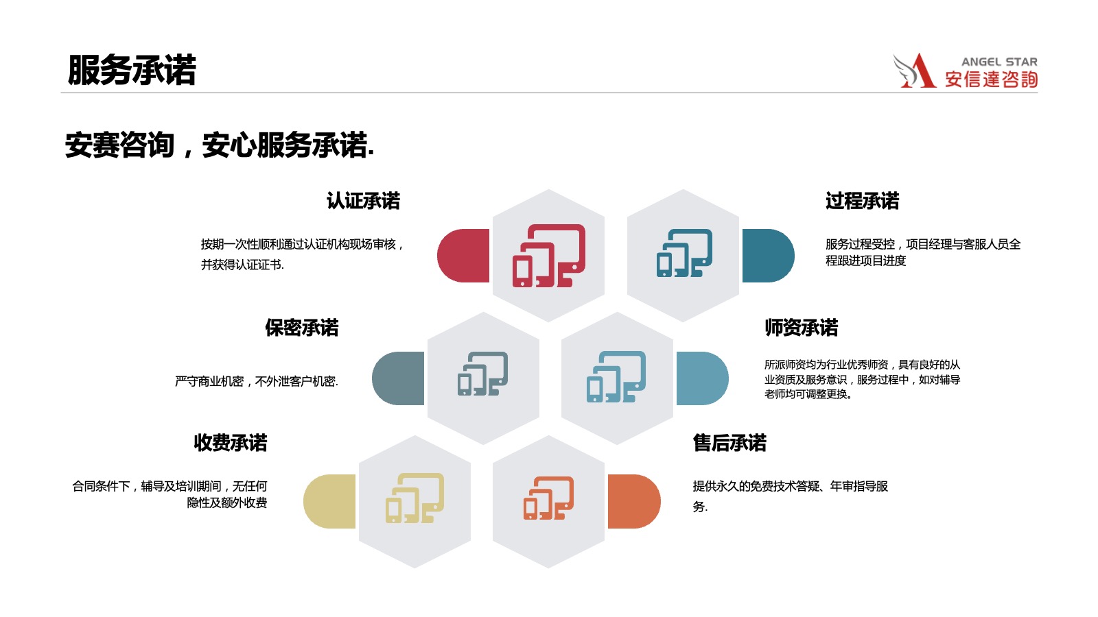 信息安全咨詢(xún)機(jī)構(gòu)承諾